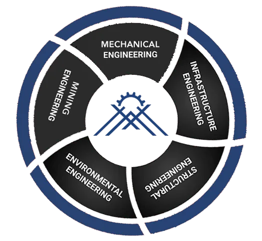 engineering-circle-new Image